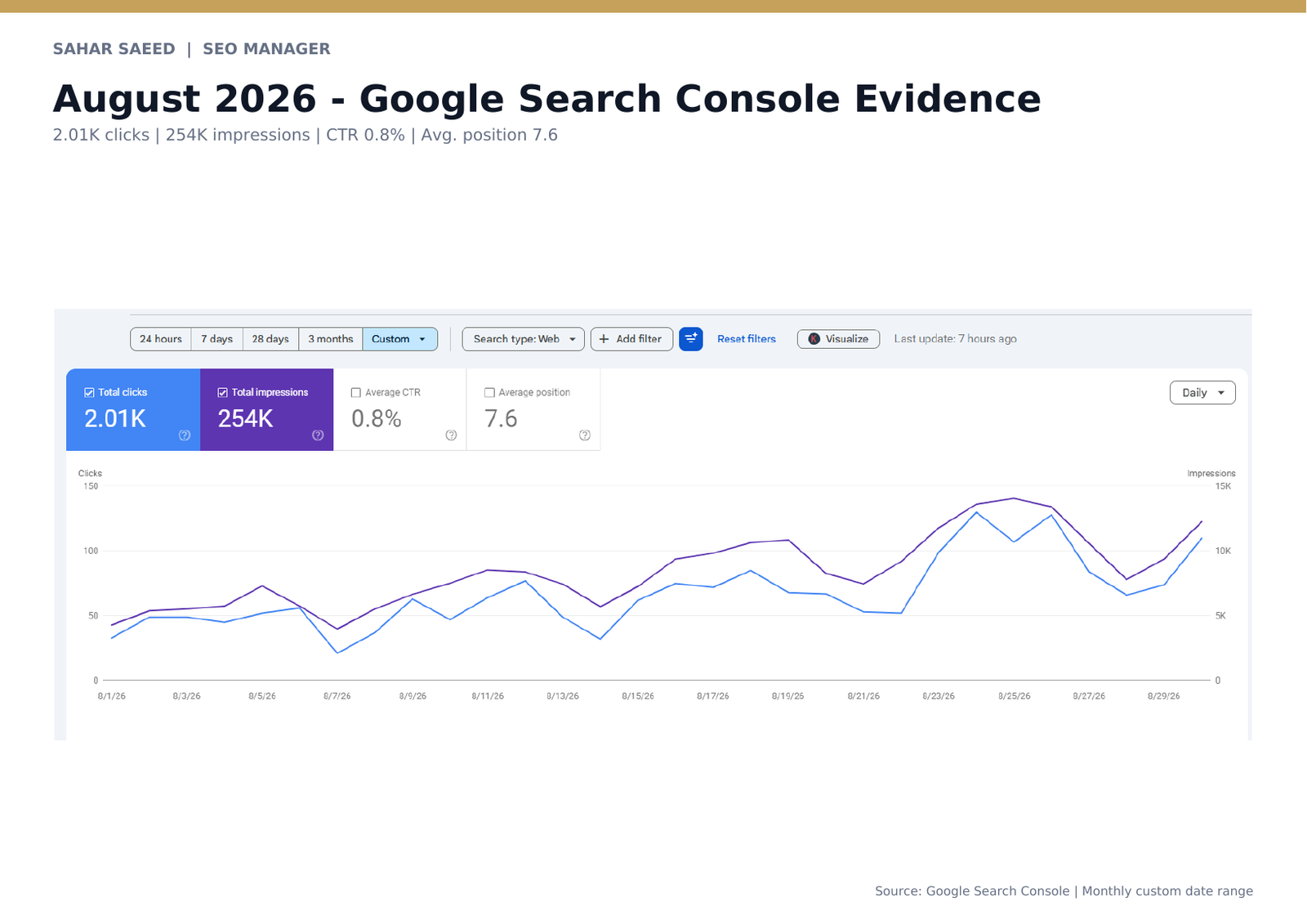 لقطة موثقة من نتائج مشروع SEO