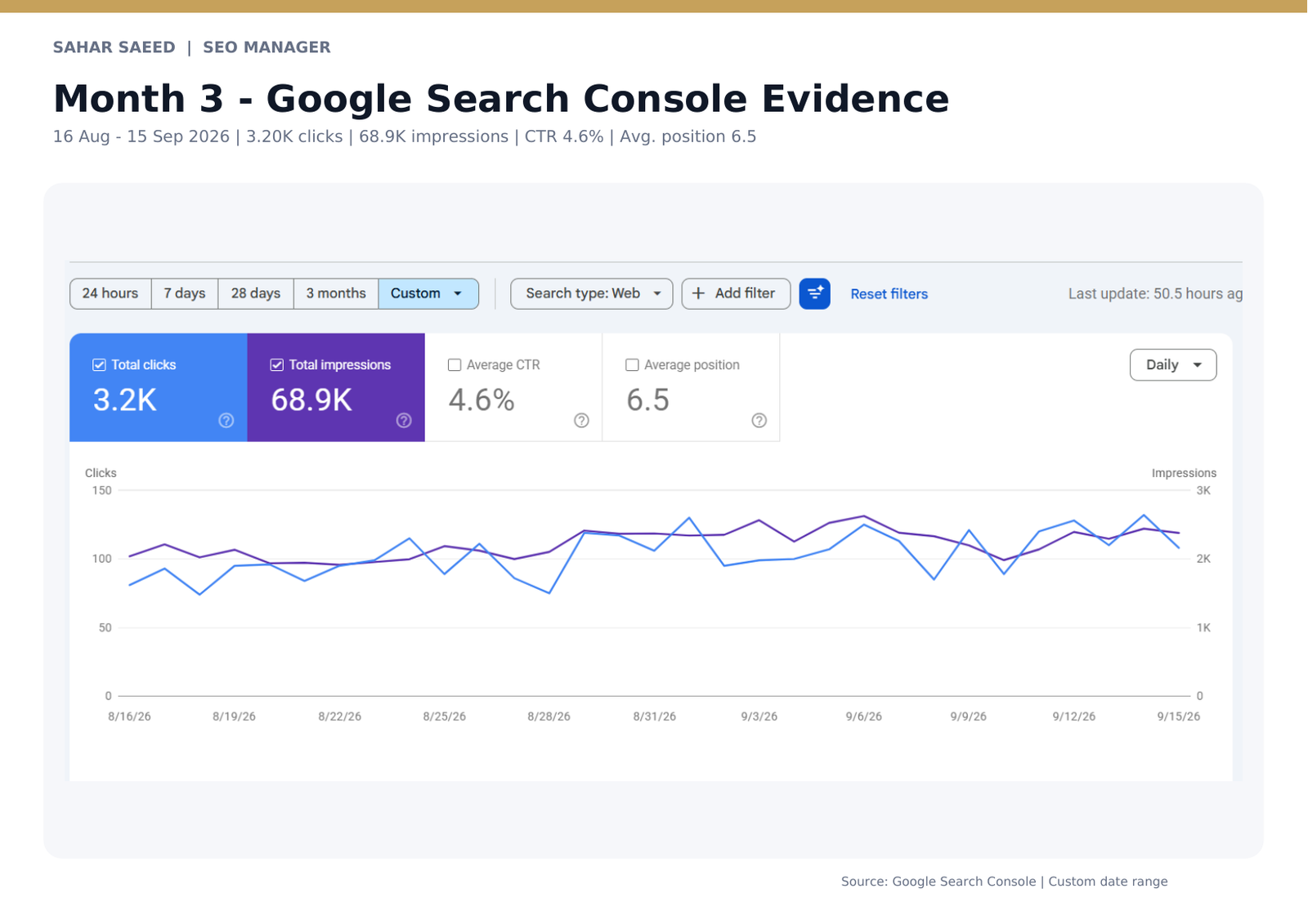 لقطة موثقة من نتائج مشروع SEO