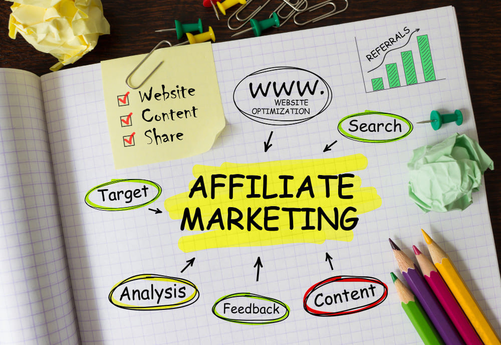 Affiliate-Marketing أنواع التسويق الرقمي-دليل شامل بشرح مبسط لكل نوع